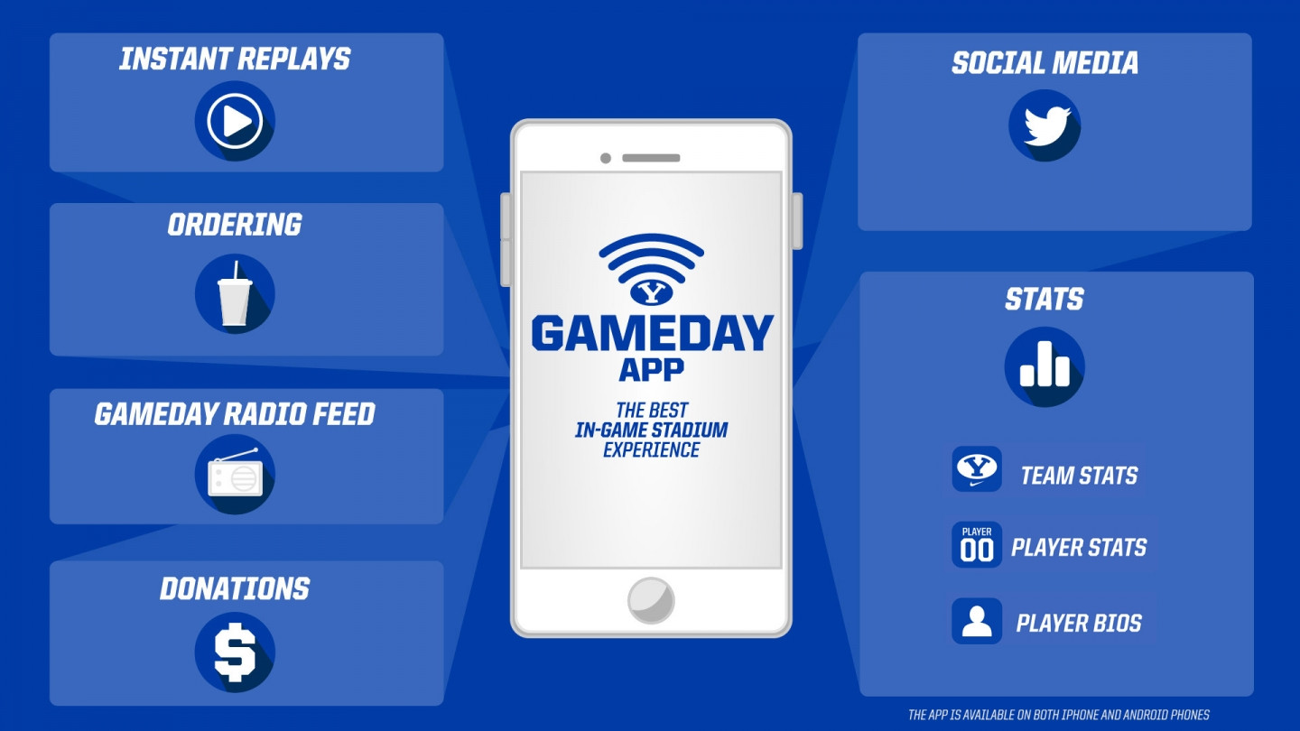 NFL GameDay in True View – Apps on Google Play