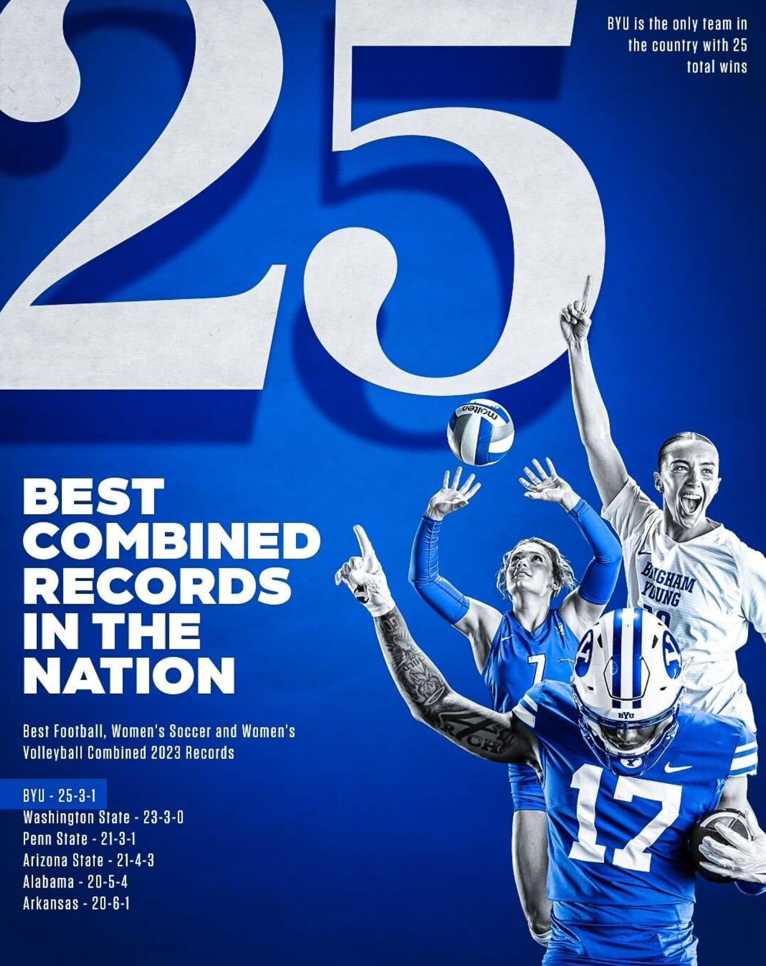 BYU Football: 2022 Season Review - BYU Athletics - Official Athletics  Website - BYU Cougars