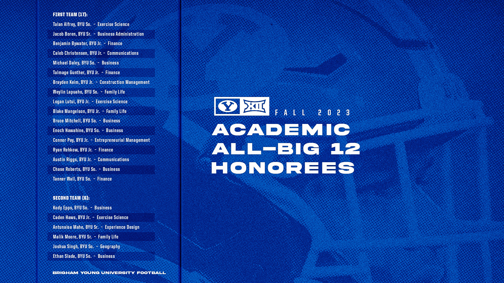 Byu Football Roster 2023 Fall Academic All-Big 12 Teams feature 23 BYU football players ...