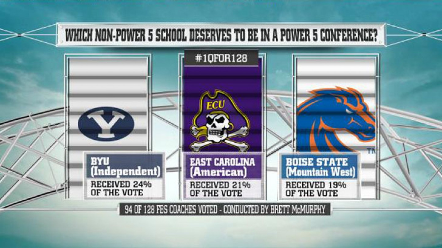 SiriusXM Big Ten Radio's Power Rankings - Week 8