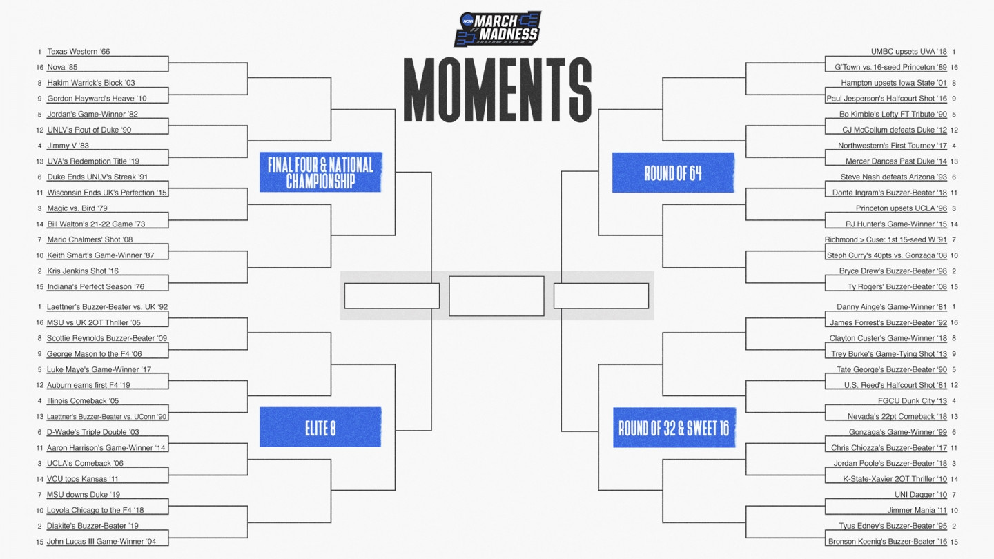 Bracket Madness: The greatest NCAA tournament team of all-time
